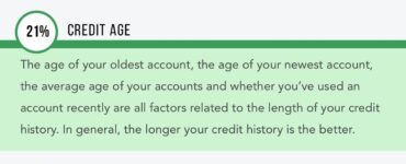 what makes up your credit score