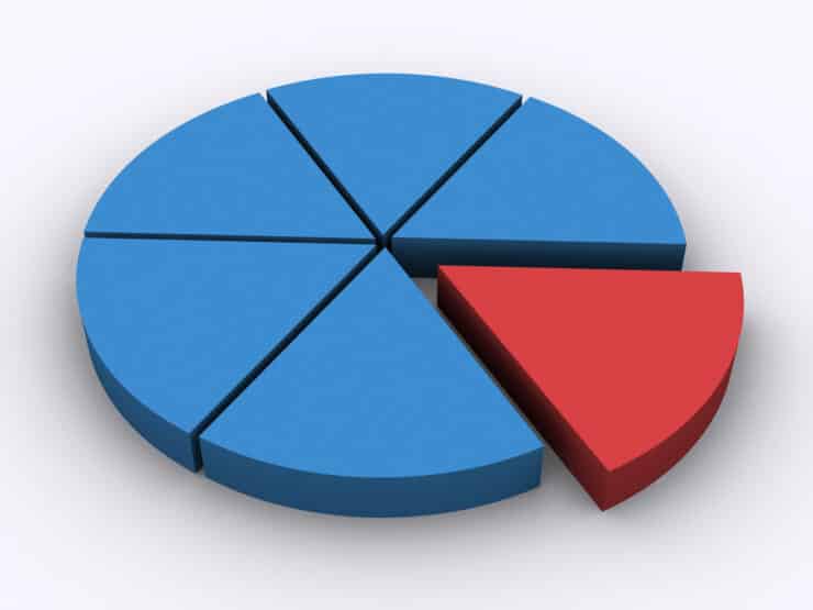 a guide to fractional shares