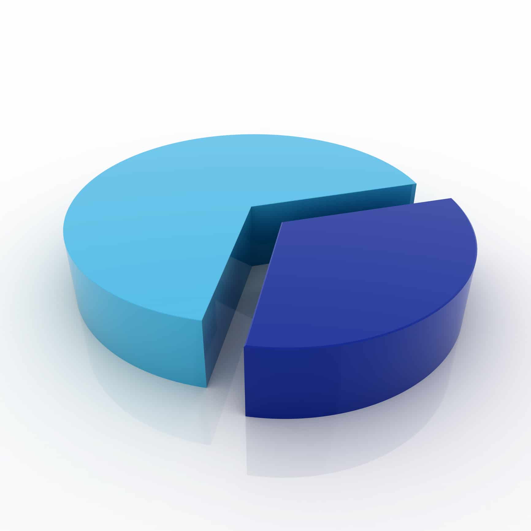 Getting to Know Your Ratio